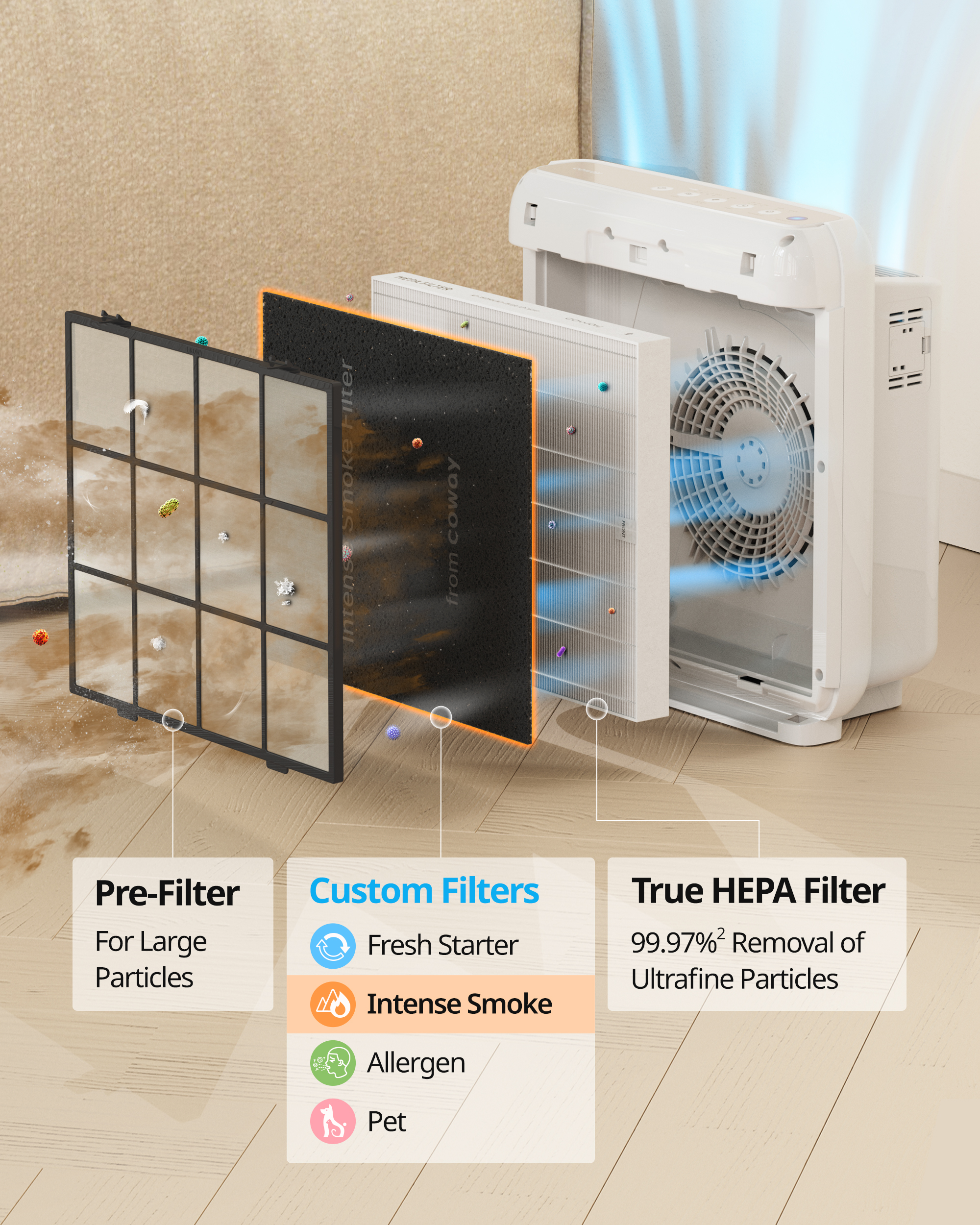 Custom filter slot - 4 different custom filters: Fresh Starter, Intense Smoke, Allergen, or Pet Filter available.