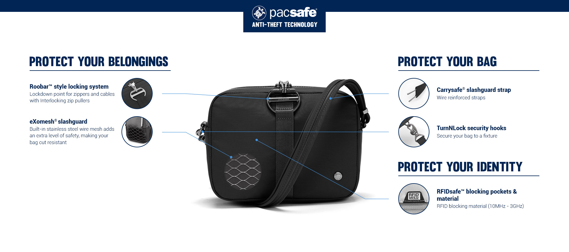 Pacsafe Citysafe CX Anti-Theft Square Crossbody – ECONYL® e-shop