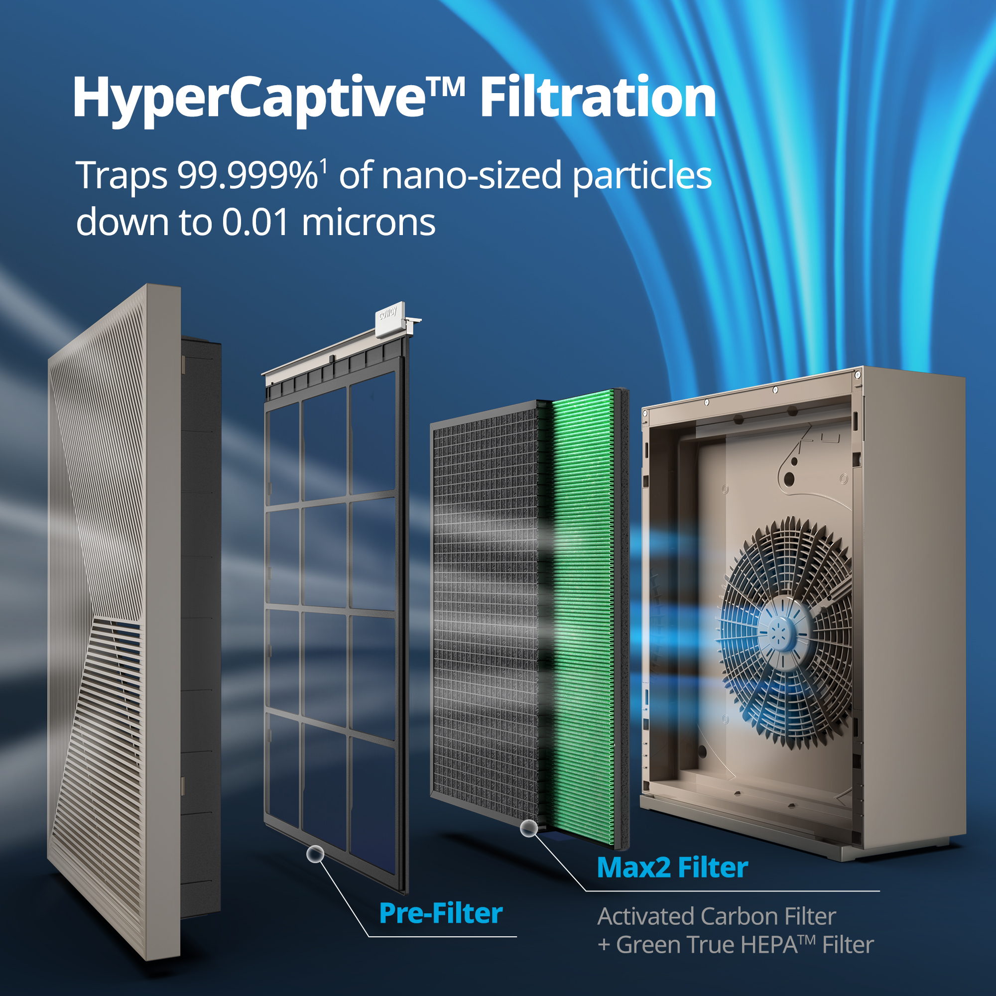 Powerful 3-stage filtration