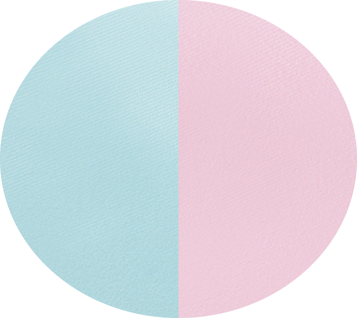 Sky Blue & Playful Pink