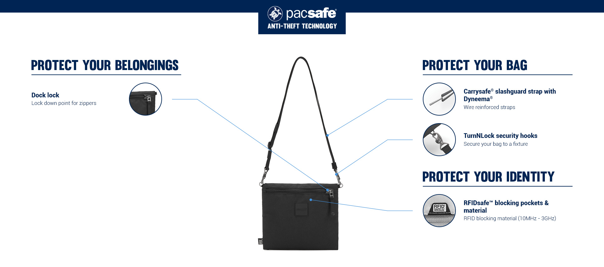 Protect Your Belongings - Dock  lock - Lock down point for zippers. 
Protect Your Bag - Carrysafe slashguard strap with Dyneema - wire reinforced straps.
TurnNLock security hooks - Secure your bag to a fixture.
Protect Your Identity - RFIDsafe blocking pockets & material - RFID blocking material (10 MHz - 3 GHz)