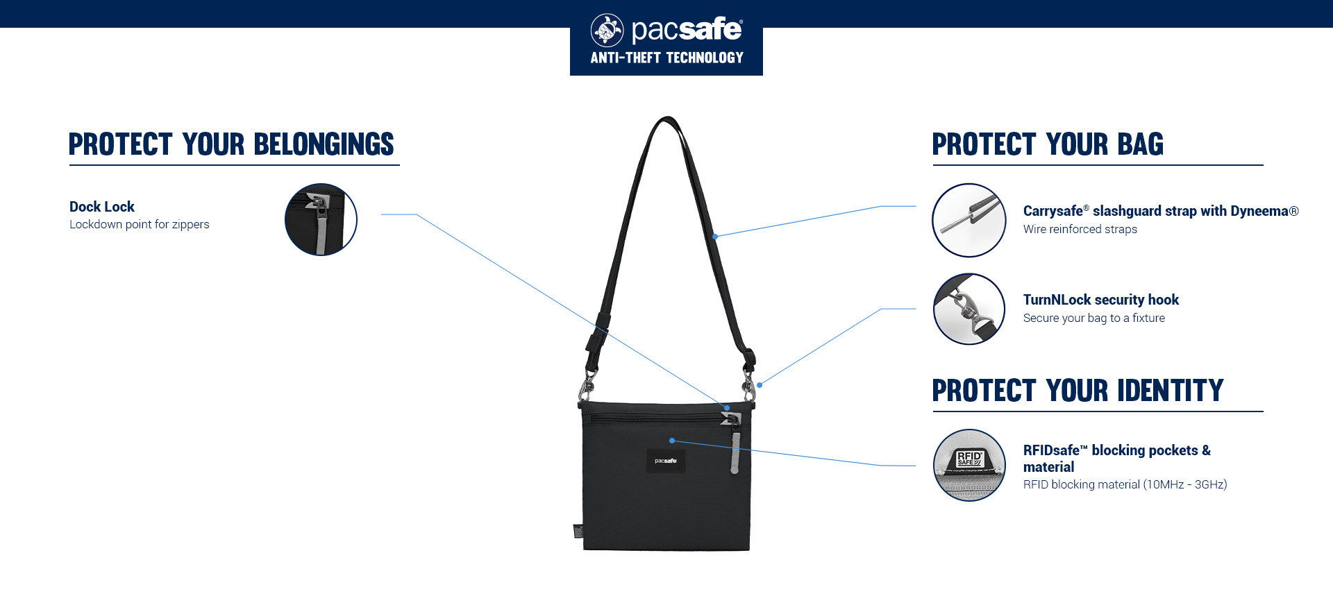 Protect Your Belongings - Dock lock - Lock down point for zippers. 
Protect Your Bag - Carrysafe slashguard strap with Dyneema - wire reinforced straps.
TurnNLock security hooks - Secure your bag to a fixture.
Protect Your Identity - RFIDsafe blocking pockets & material - RFID blocking material (10 MHz - 3 GHz)