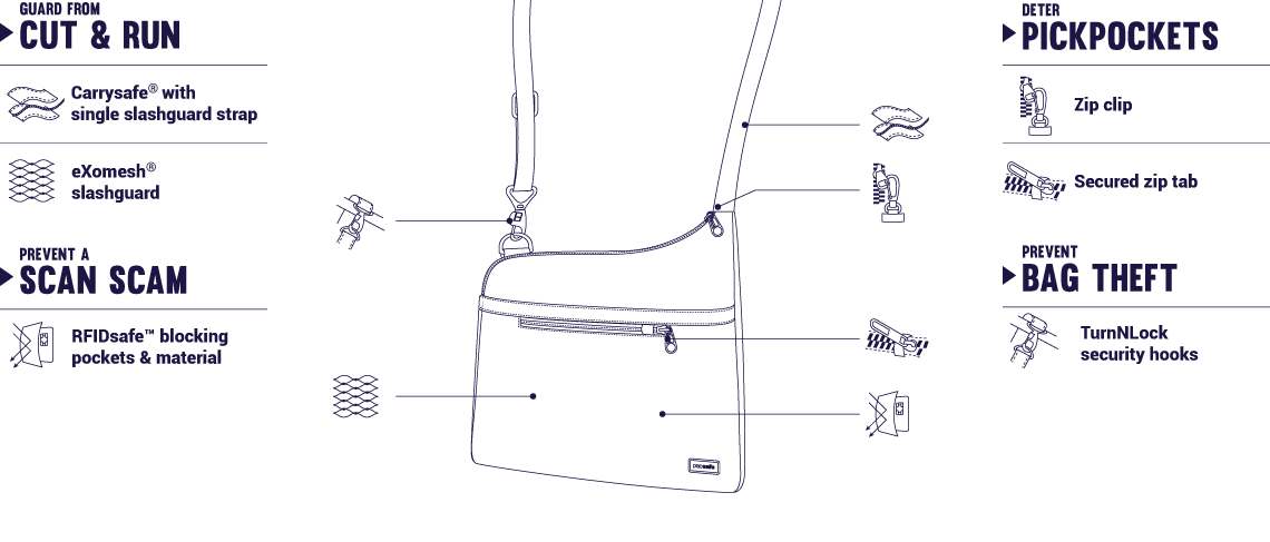Daysafe Anti Theft Slim Crossbody Bag Pacsafe Pacsafe Official Europe Store