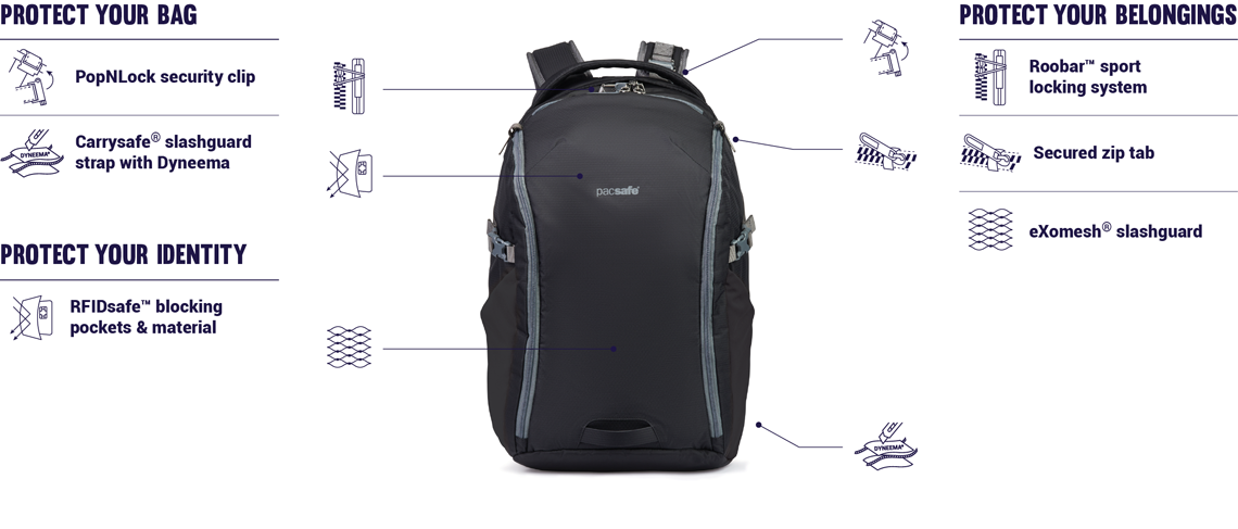 Pacsafe venturesafe g3 32l online