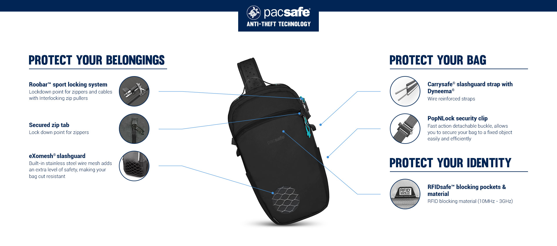 Pacsafe® ECO 12L anti-theft sling backpack