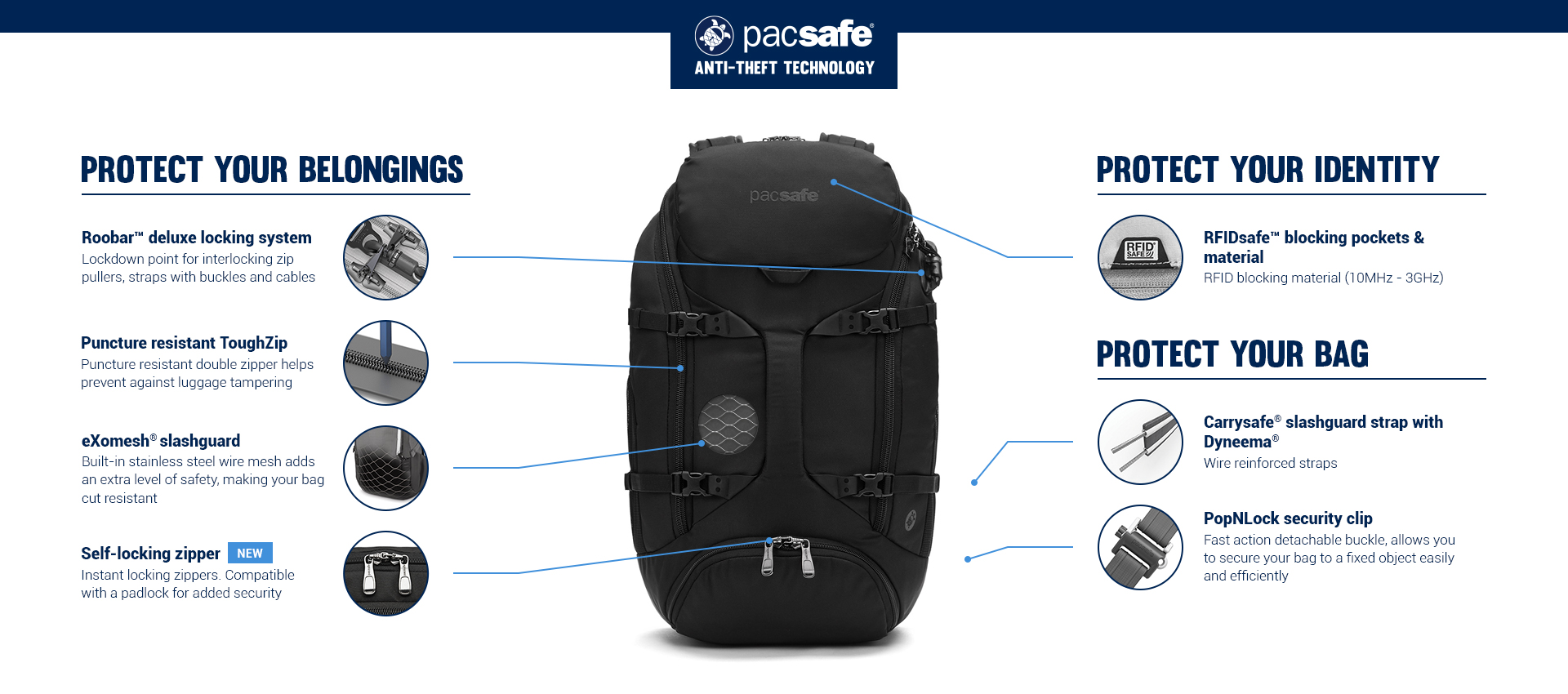 What Can You Fit Your Bag? A Backpack Sizing Guide - Pacsafe – Official  APAC Store
