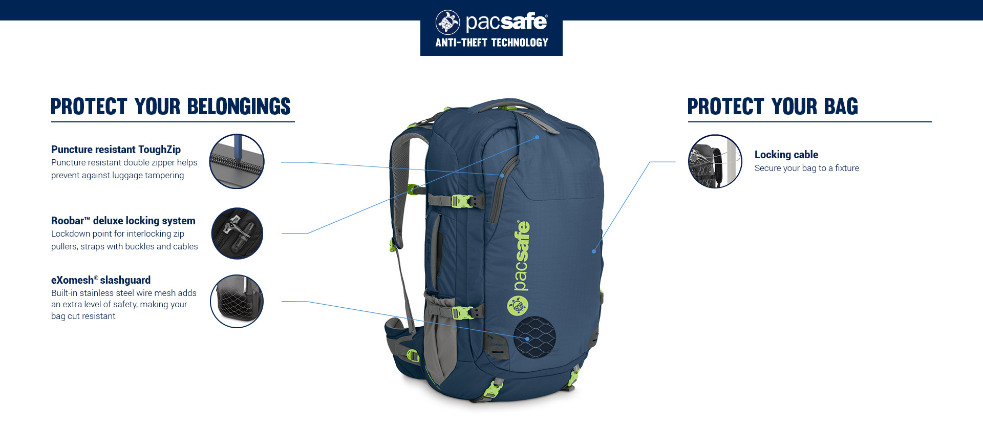 pacsafeph on Instagram: As Pacsafe's second product launch, the