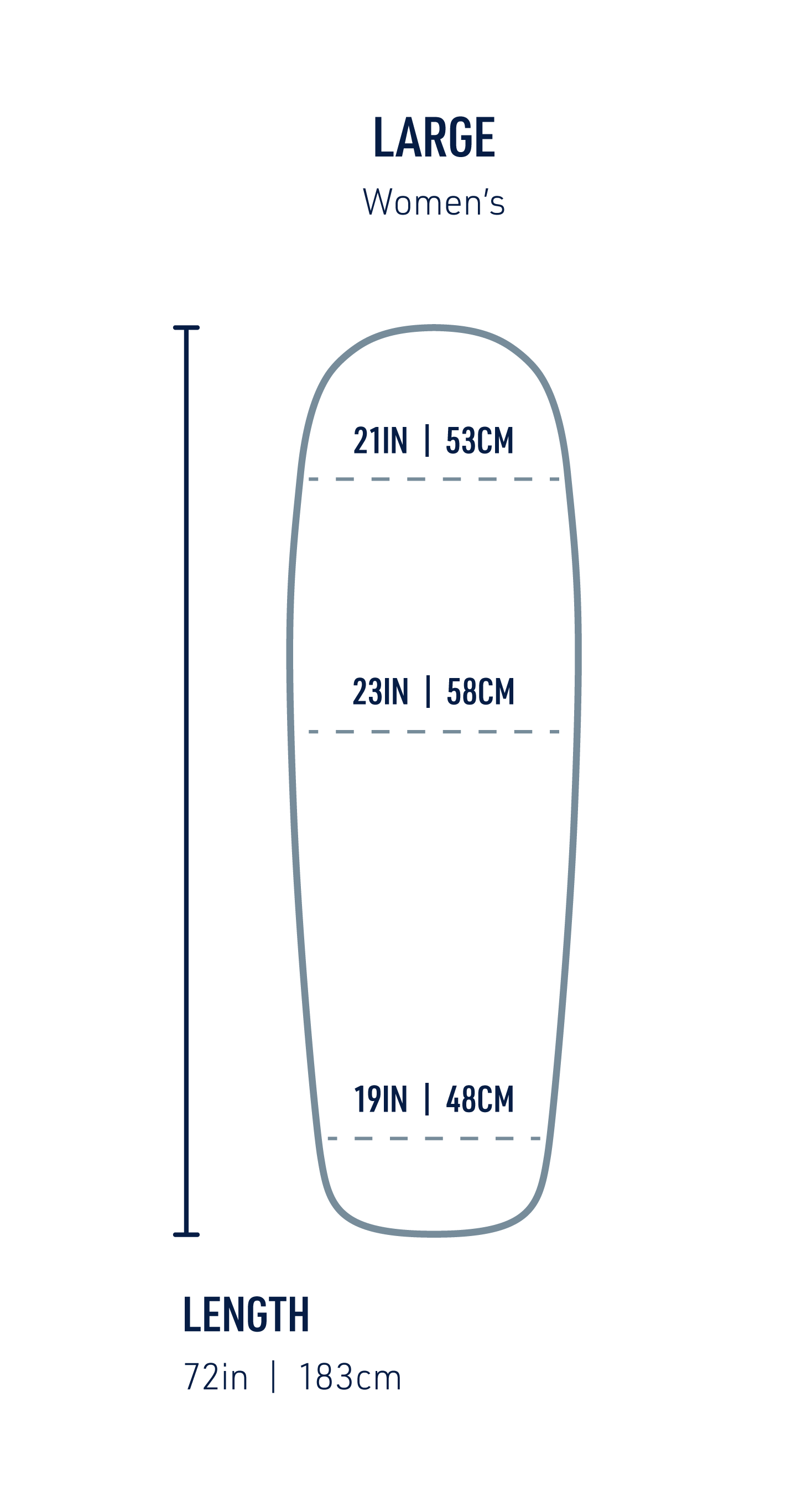 Large
