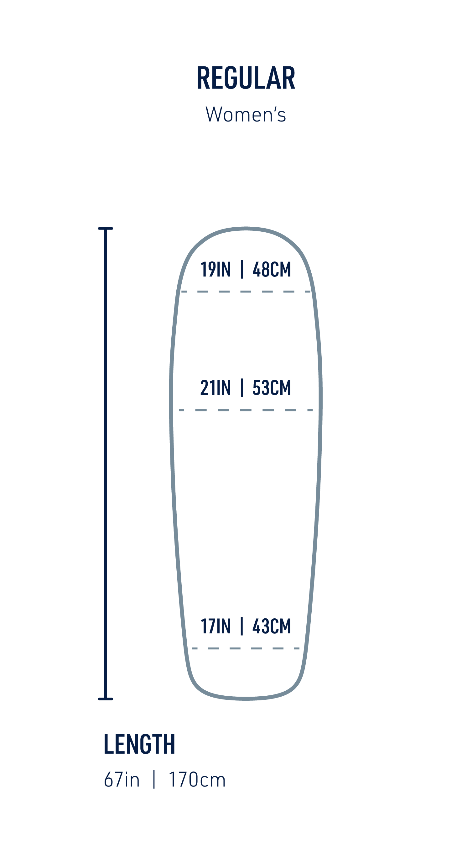 https://cdn.accentuate.io/43388249702573/1717021238181/STS-SLEEP-DIAGRAMS_Mats_LIVE-TEXT-Final_comfort-plus-si-womens-sleeping-mat-regular.png?v=1717021238182