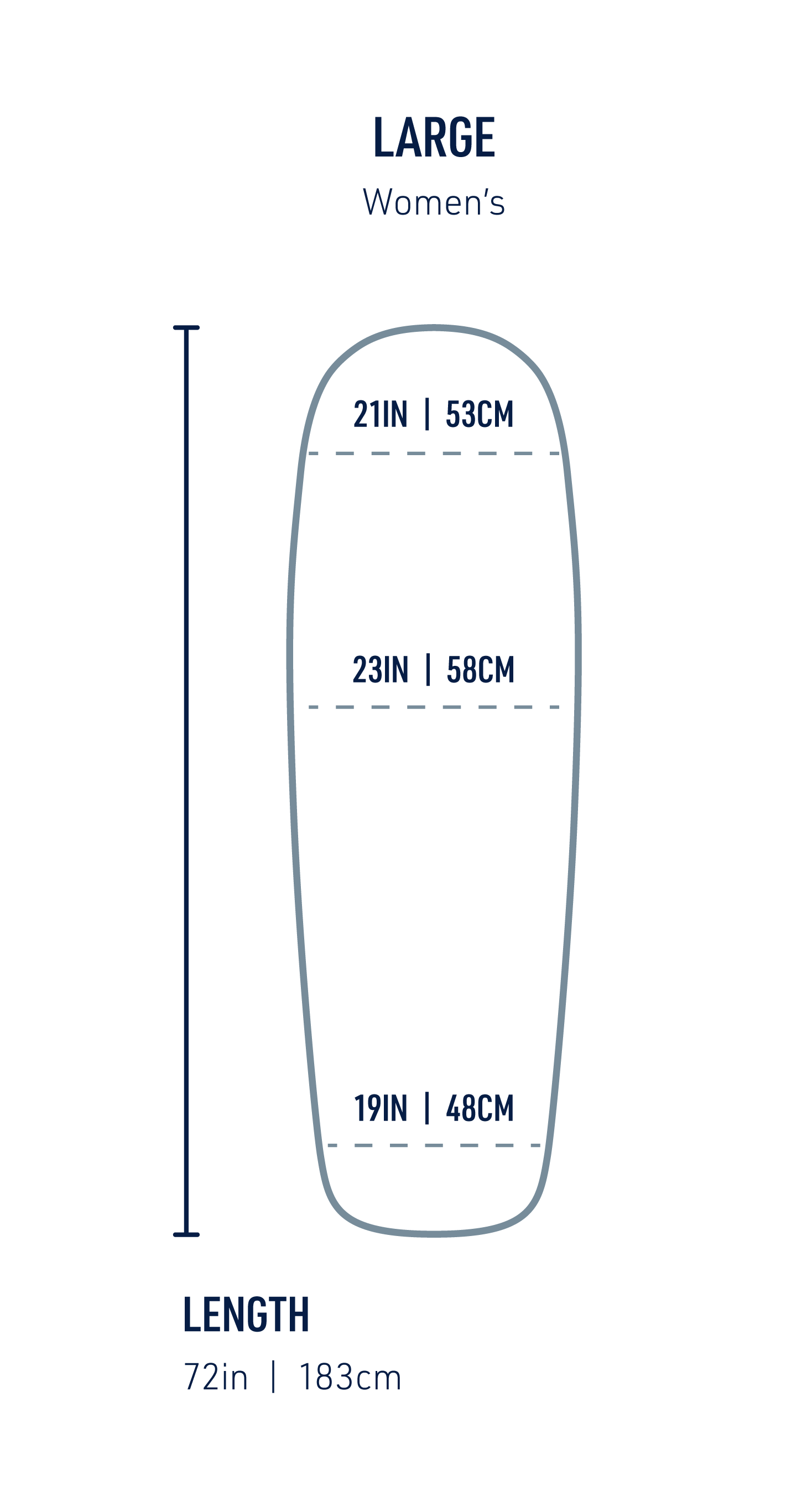 Large