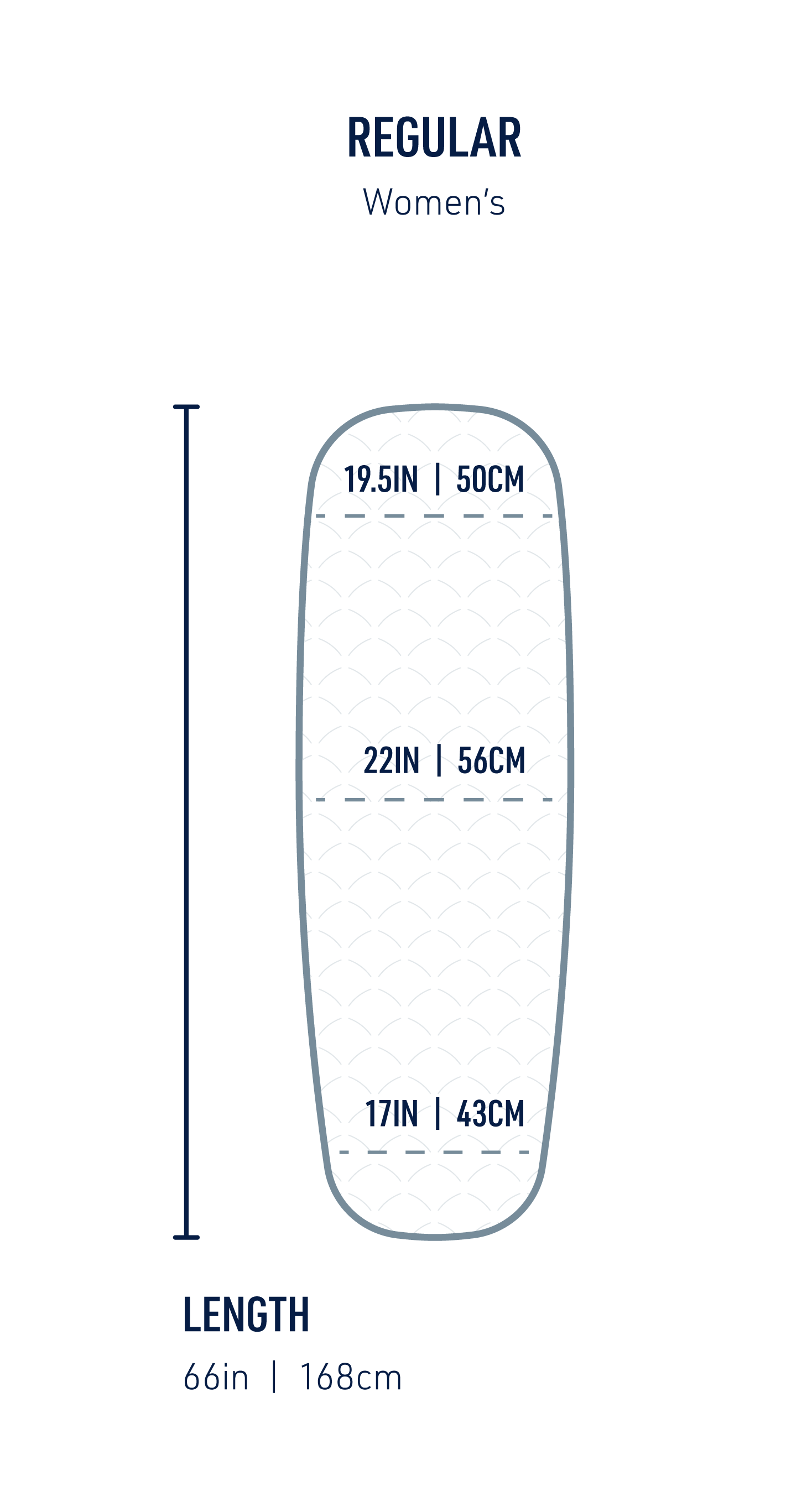 https://cdn.accentuate.io/43388312879277/1717025191580/STS-SLEEP-DIAGRAMS_Mats_LIVE-TEXT-Final_ether-light-xt-extreme-womens-sleeping-mat-regular.png?v=1717025191580