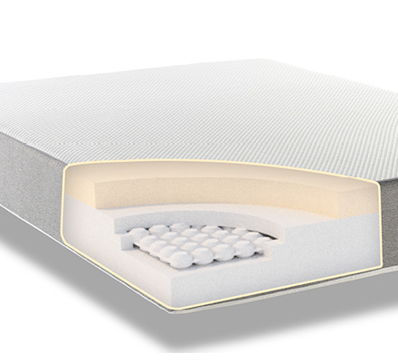 Double Memory Foam Mattresses | FREE Delivery – Memory Foam Warehouse