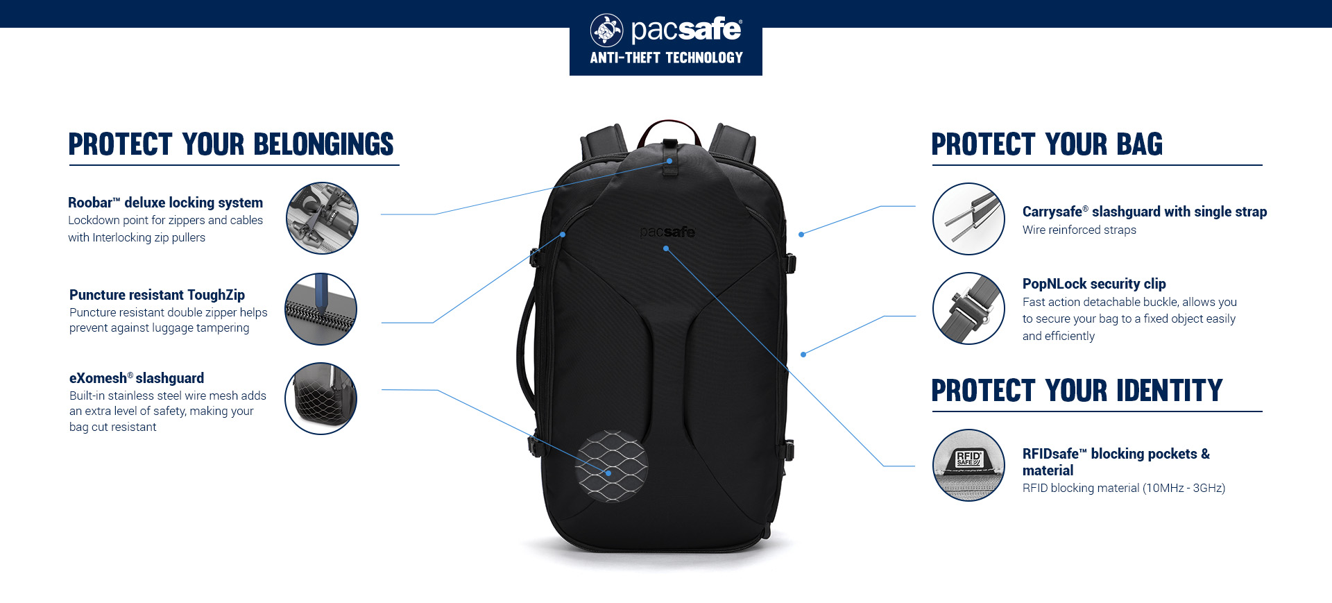 Pacsafe® EXP45 anti-theft carry-on travel pack