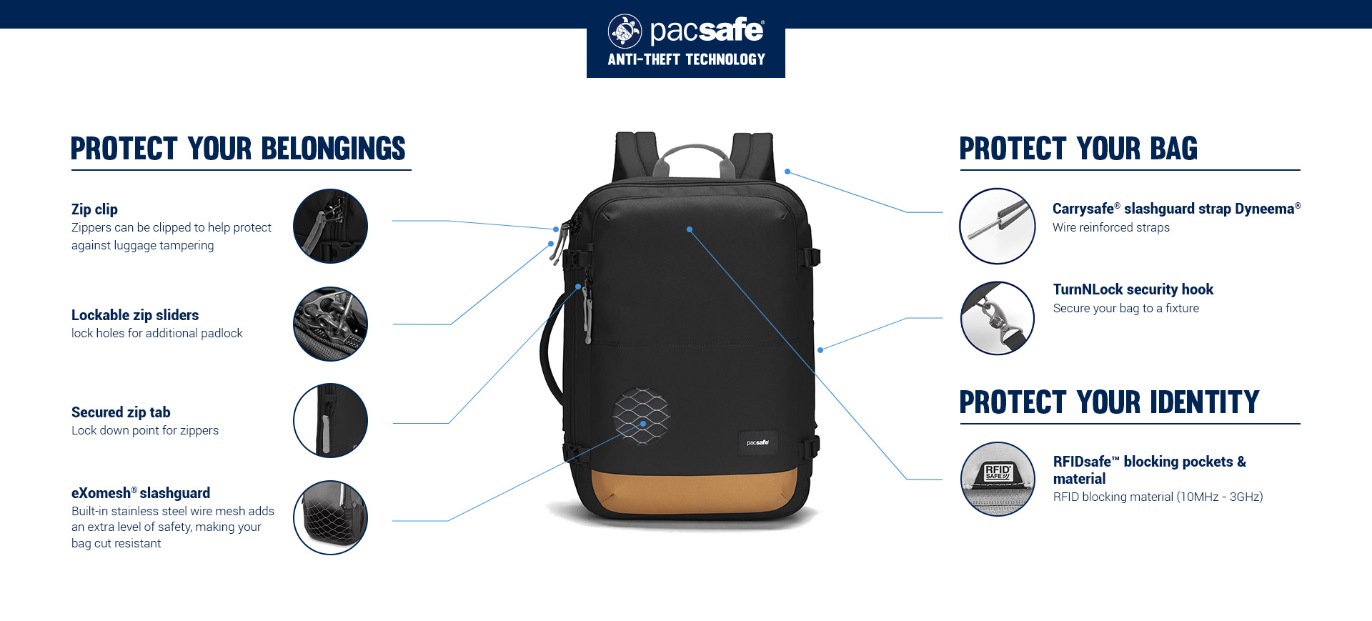 Pacsafe® GO 34L anti-theft carryon backpack