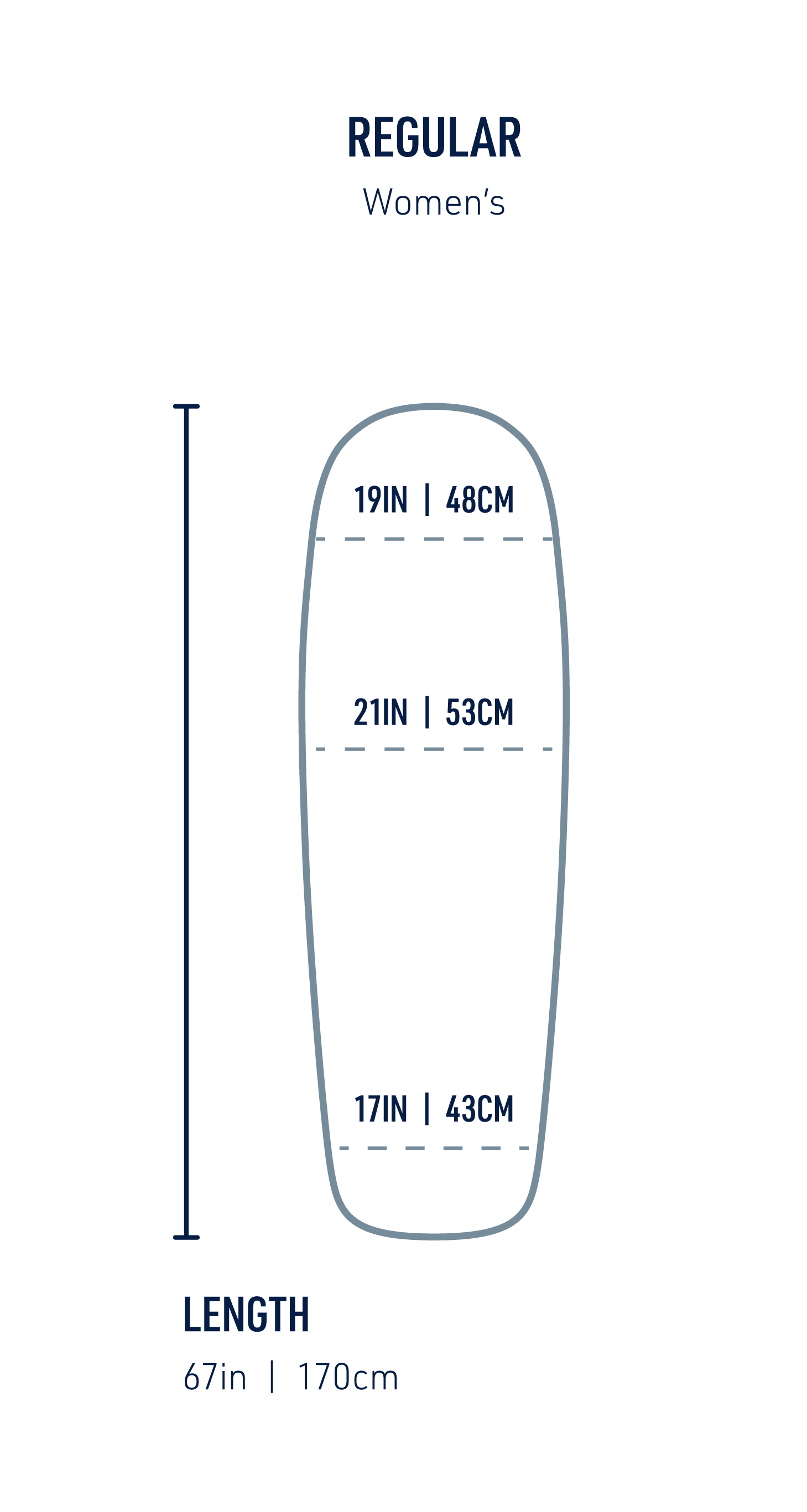 https://cdn.accentuate.io/43530725490861/1720026147434/STS-SLEEP-DIAGRAMS_Mats_LIVE-TEXT-Final_ultralight-insulated-womens-sleeping-mat-regular-copy.png?v=1720026147435