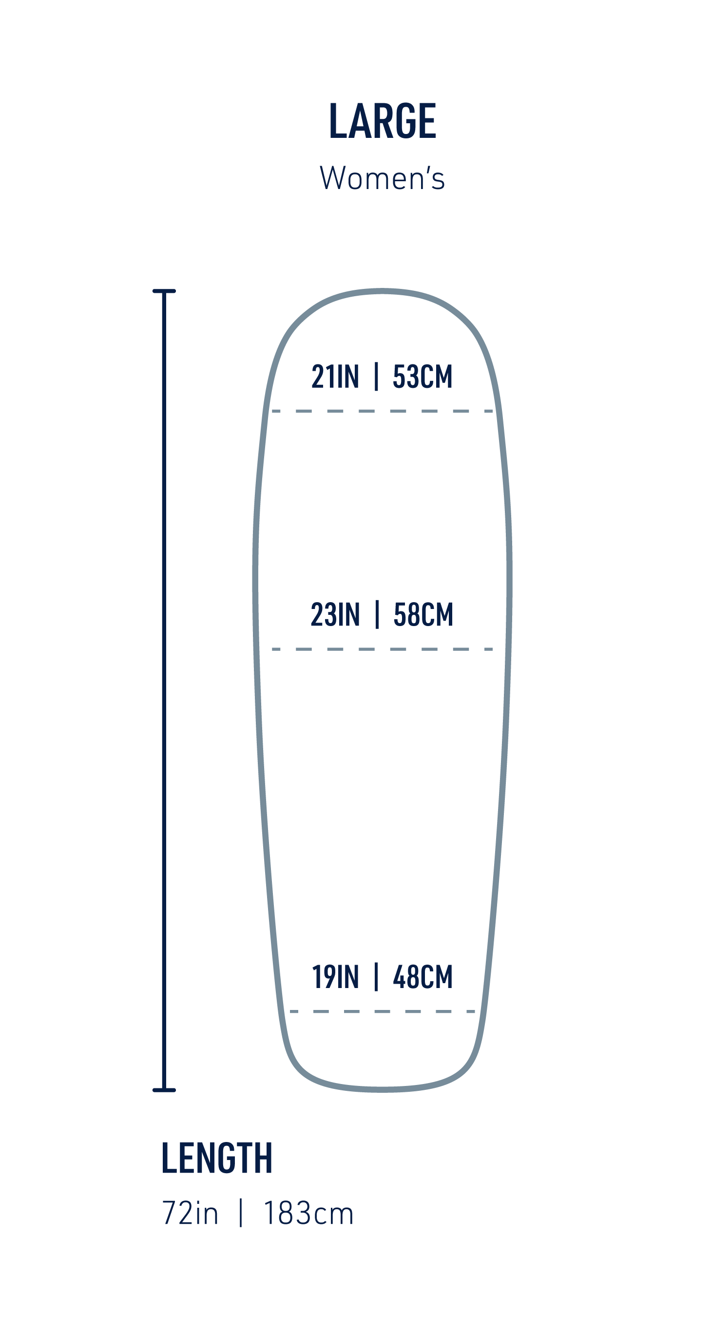Large
