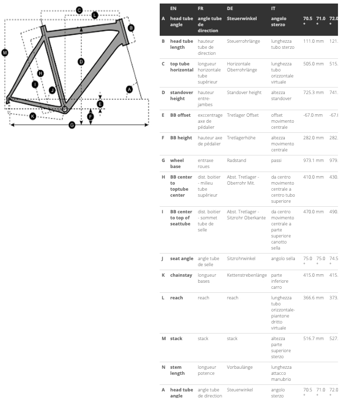 Geometry