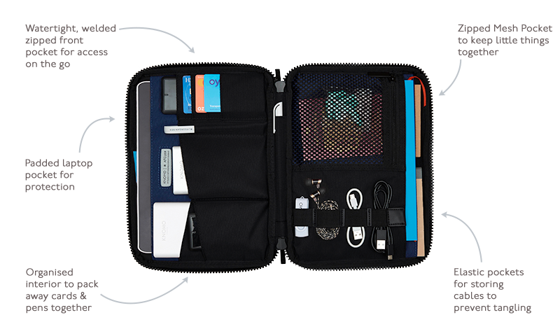 KNOMO Thames Knomad Organiser Tech Organiser For Everyday - 10.5" Product Features Annotated Image | knomo.com