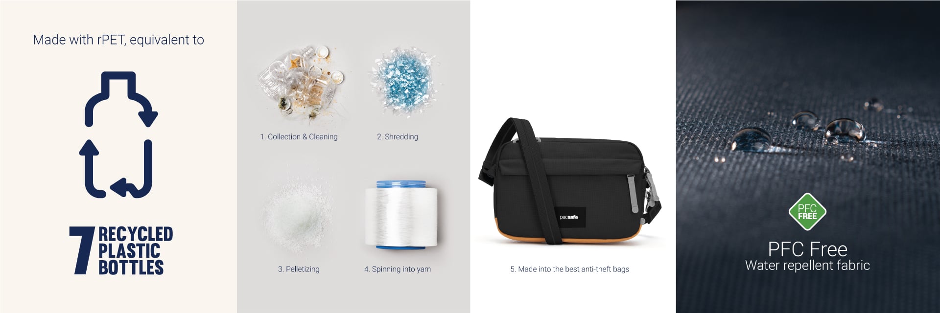 Pacsafe® GO anti-theft crossbody bag