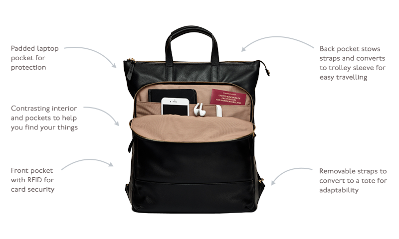 KNOMO Harewood Leather Laptop Tote Backpack - 15" Product Features Annotated Image | knomo.com