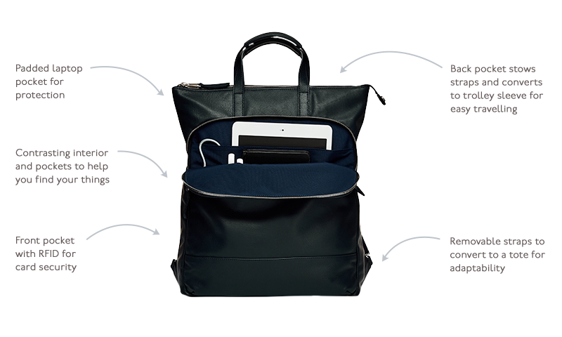 KNOMO Harewood Leather Laptop Tote Backpack - 15" Product Features Annotated Image | knomo.com