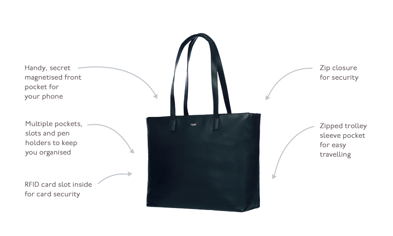 KNOMO Mini Maddox Leather Laptop Tote Bag - 13" Product Features Annotated Image | knomo.com