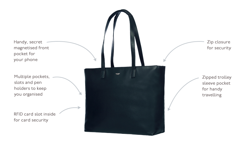 KNOMO Maddox Leather Laptop Tote Bag - 15" Product Features Annotated Image | knomo.com