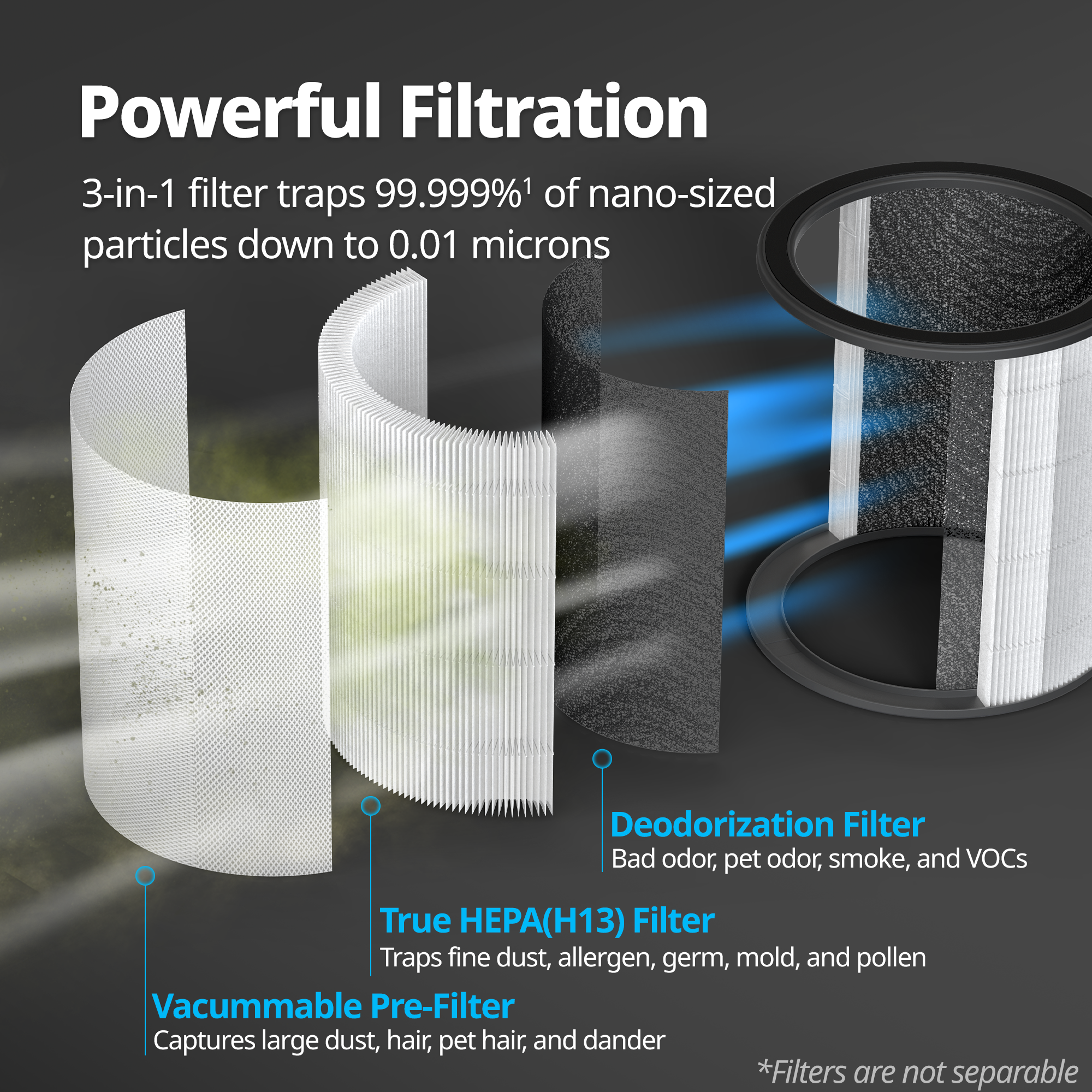 Powerful 3-Stage Filtration
