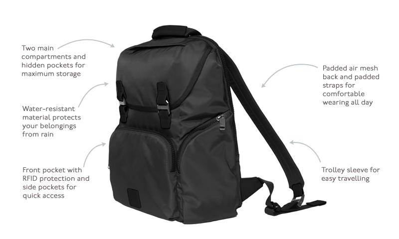 KNOMO Thurloe Laptop Backpack - 15" Product Features Annotated Image | knomo.com