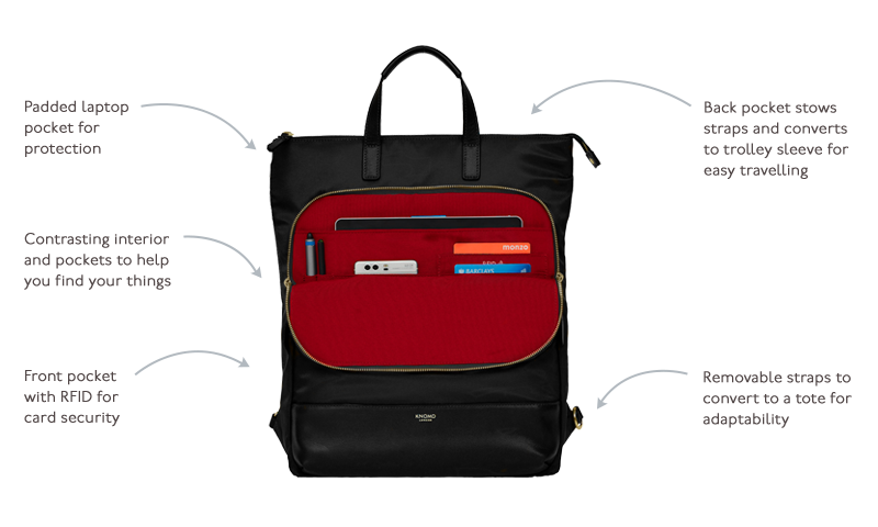 KNOMO Harewood Laptop Tote Backpack - 15" Product Features Annotated Image | knomo.com