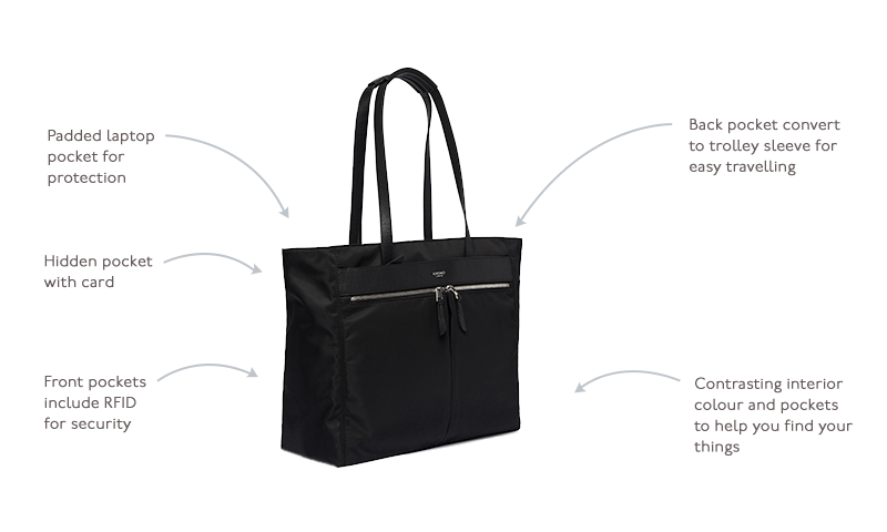 KNOMO Grosvenor Place Laptop Tote Bag - 15" Product Features Annotated Image | knomo.com
