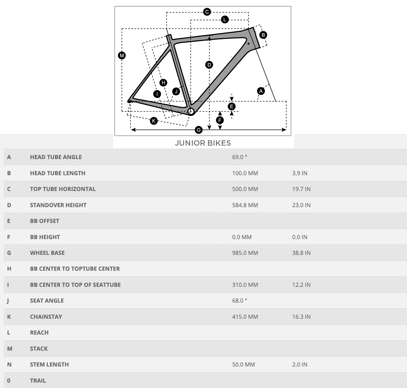 Geometry