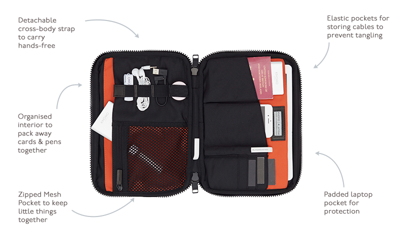 KNOMO Fulham Knomad X-Body Organiser Tech Organiser For Everyday - 10.5" Product Features Annotated Image | knomo.com