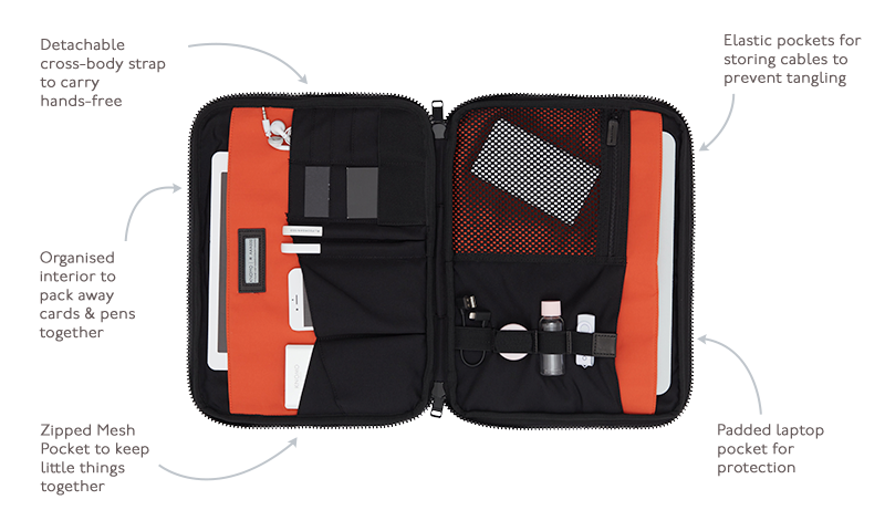 KNOMO Fulham Knomad X-Body Organiser Tech Organiser for Work - 13" Product Features Annotated Image | knomo.com