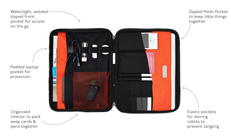 KNOMO Thames Knomad Organiser Tech Organiser for Work - 13" Product Features Annotated Image | knomo.com