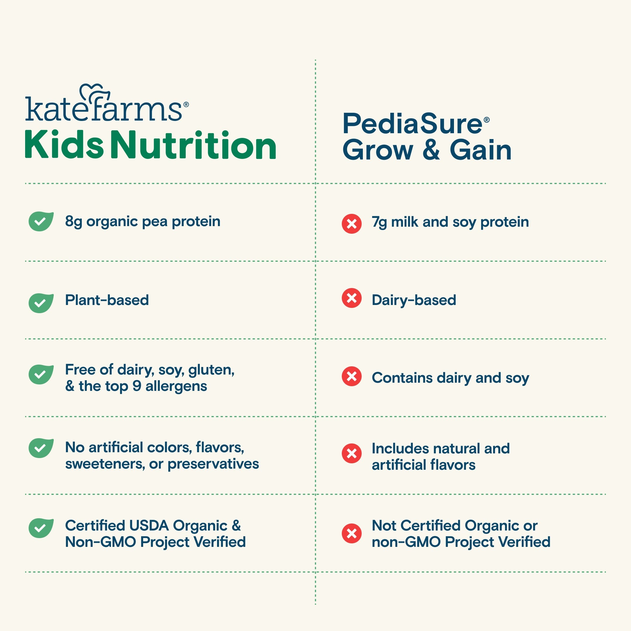 is l carnitine safe for kids L-Carnitine L-Tartrate: 8 Key Benefits Potential Role of L-Carnitine in