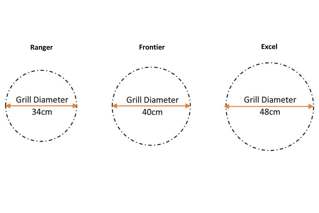 ProQ Stainless Steel BBQ Grill - Technical Specification