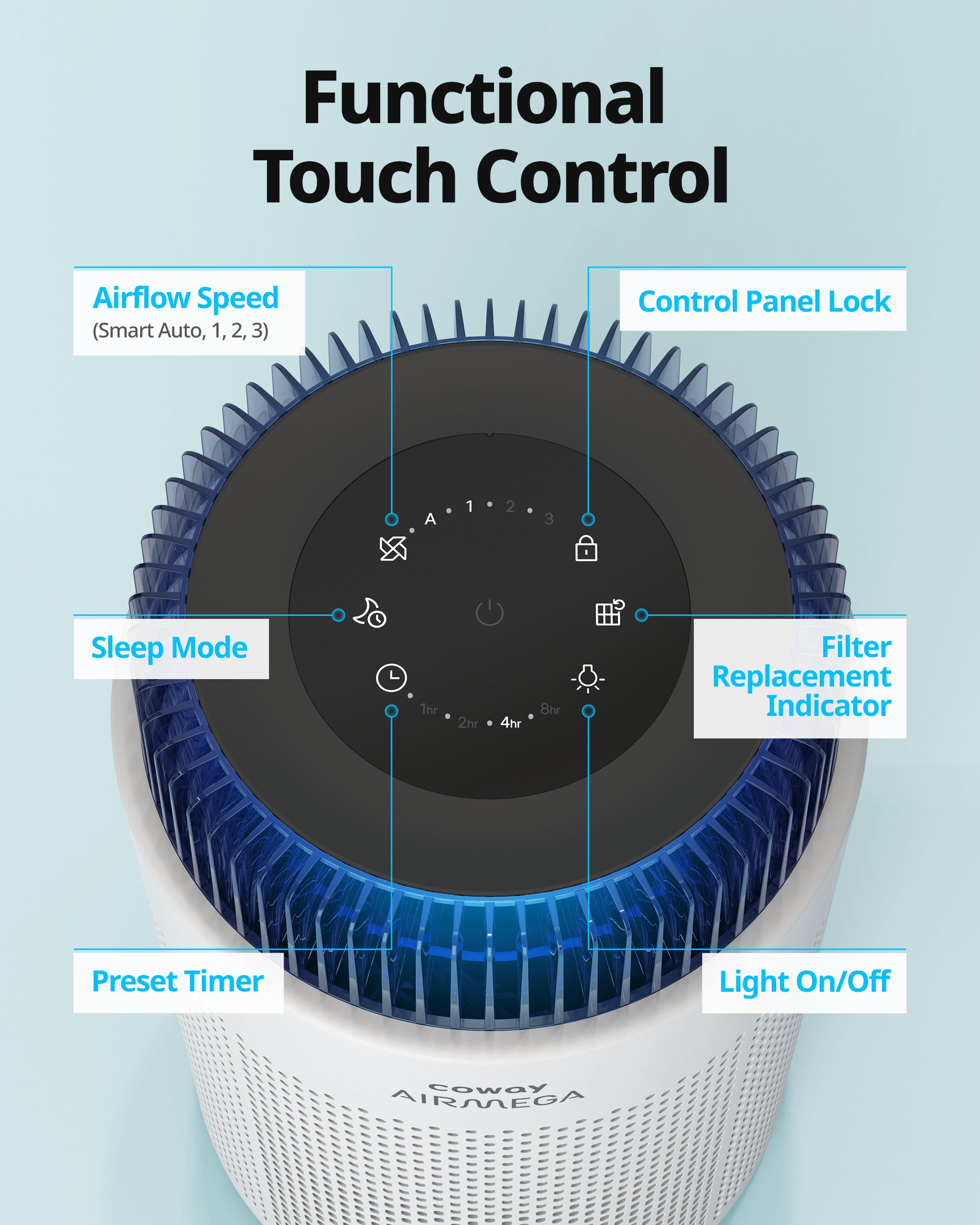 Functional Touch Control Panel