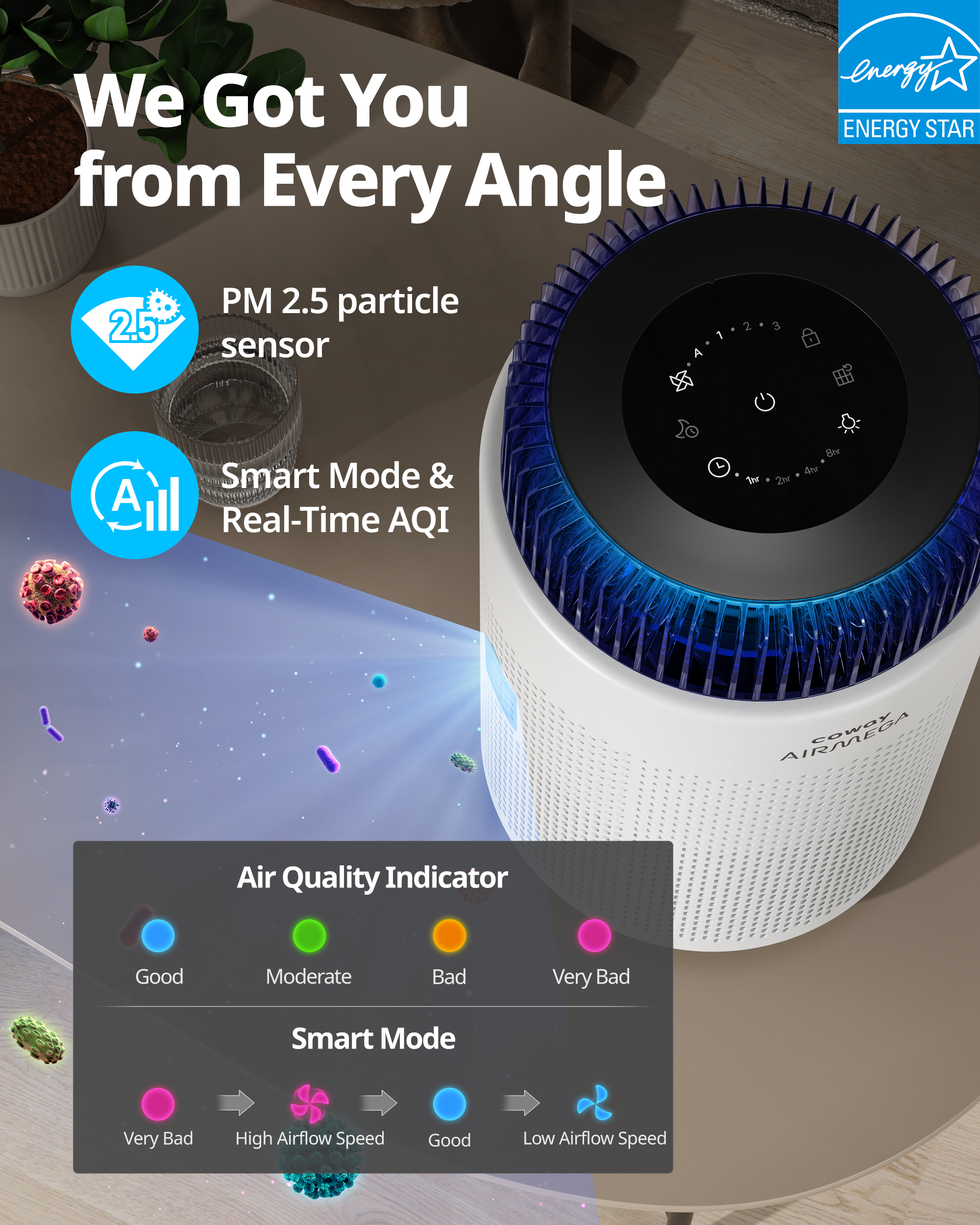 PM 2.5 Particle Sensor, Smart Mode and Real Time AQI