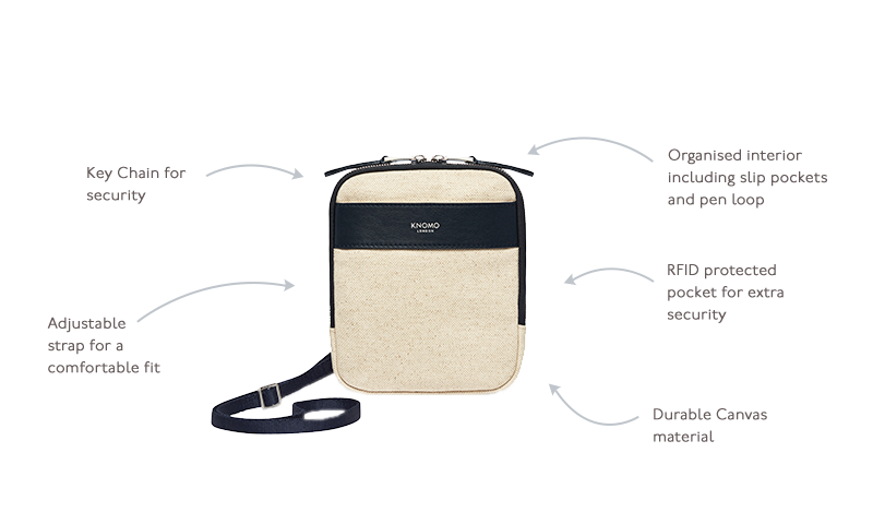 KNOMO Rex Cross-Body Product Features Annotated Image | knomo.com