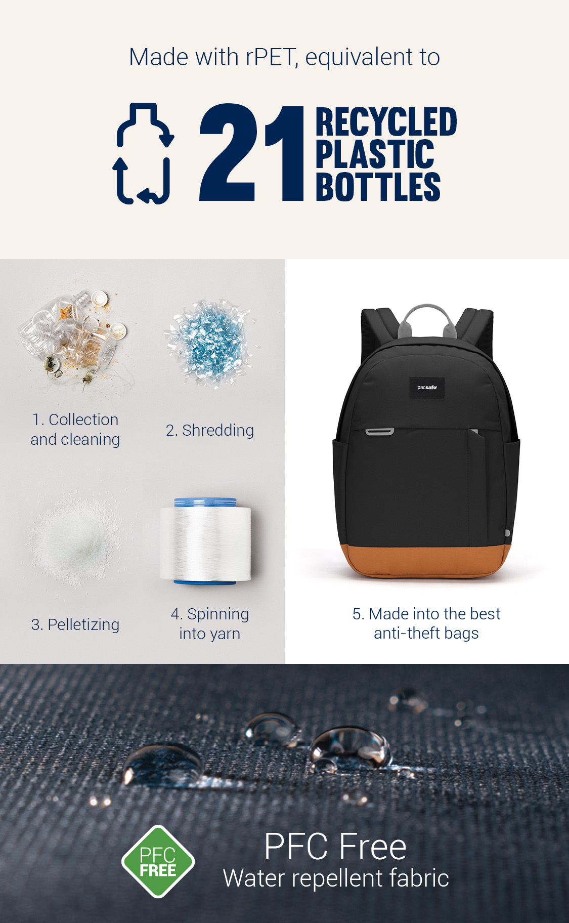 Pacsafe® GO 15L anti-theft backpack