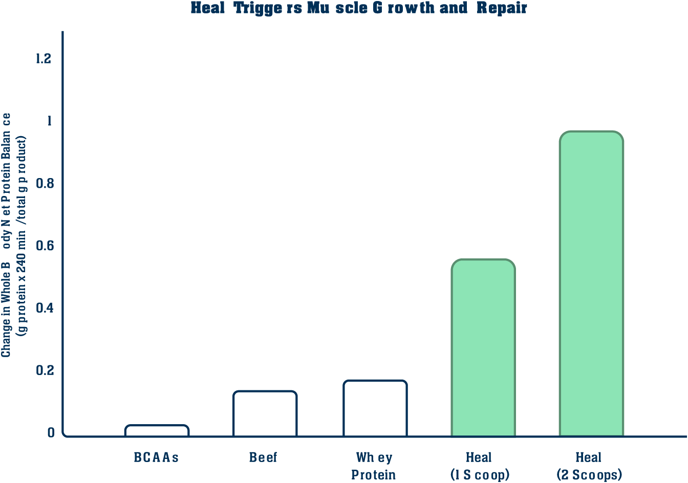 heal-graph-img3-v1617872488179.png?1344x944