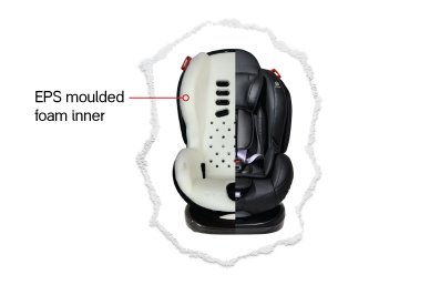 SideArmor™ protection