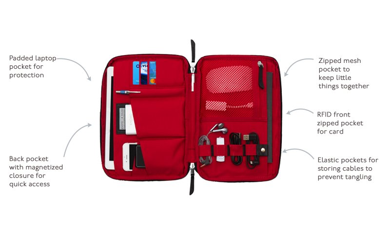 KNOMO Knomad X-Body Organizer - 10.5" Tech Organizer For Everyday Product Features Annotated Image |knomo.com