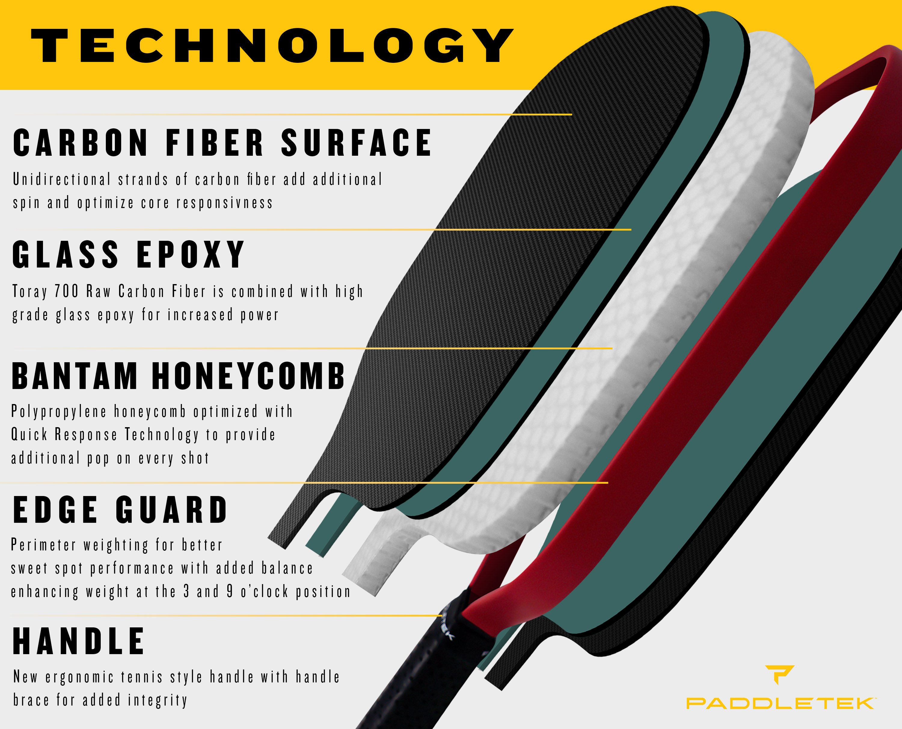 Bantam TKO-CX 14.3 – Paddletek Pickleball, LLC