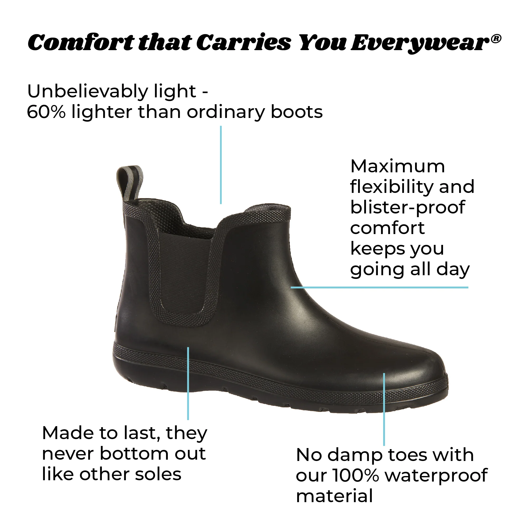 Sale - Rainwear, Rubber boots & Sneakers
