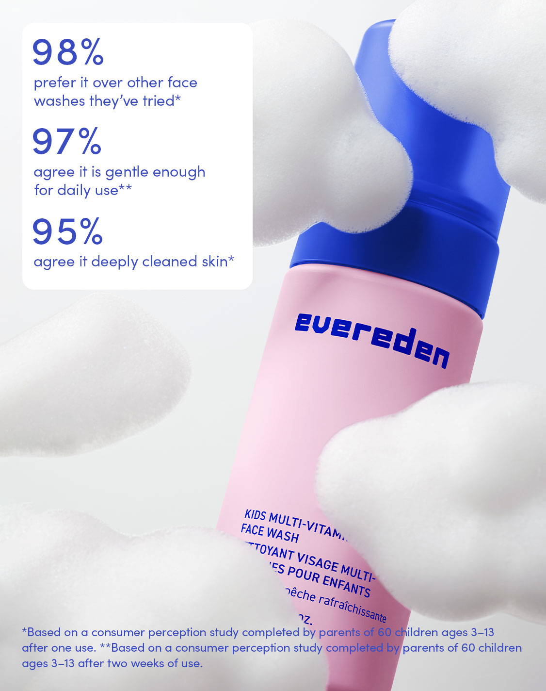 98%
prefer it over other face washes they've tried*
97%
agree it is gentle enough for daily use**
95%
agree it deeply cleaned skin*
*Based on a consumer perception study completed by parents of 60 children ages 3–13 after one use. **Based on a consumer perception study completed by parents of 60 children ages 3–13 after two weeks of use.