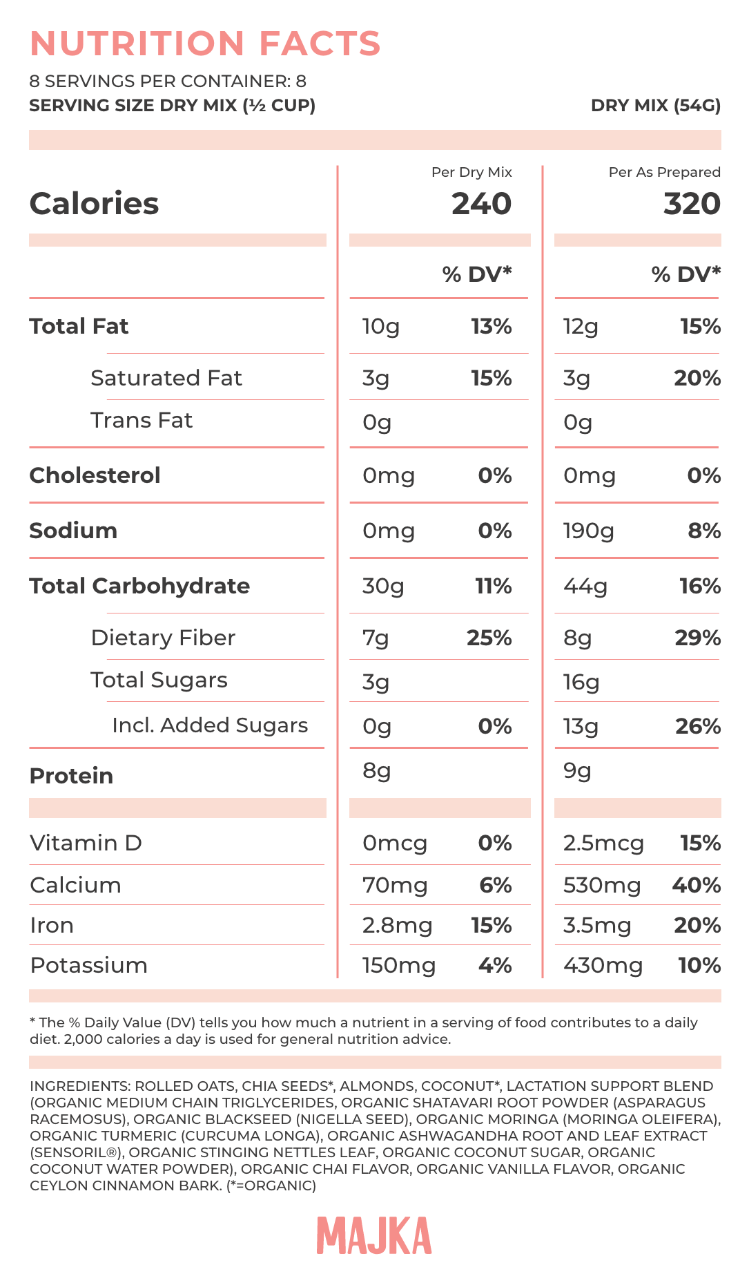 Overnight Oats