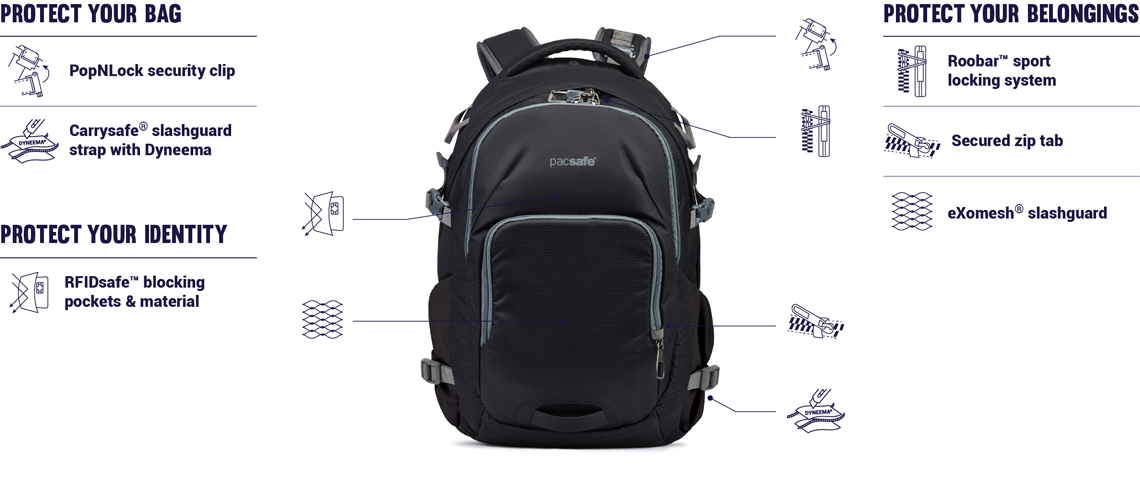 venturesafe backpack