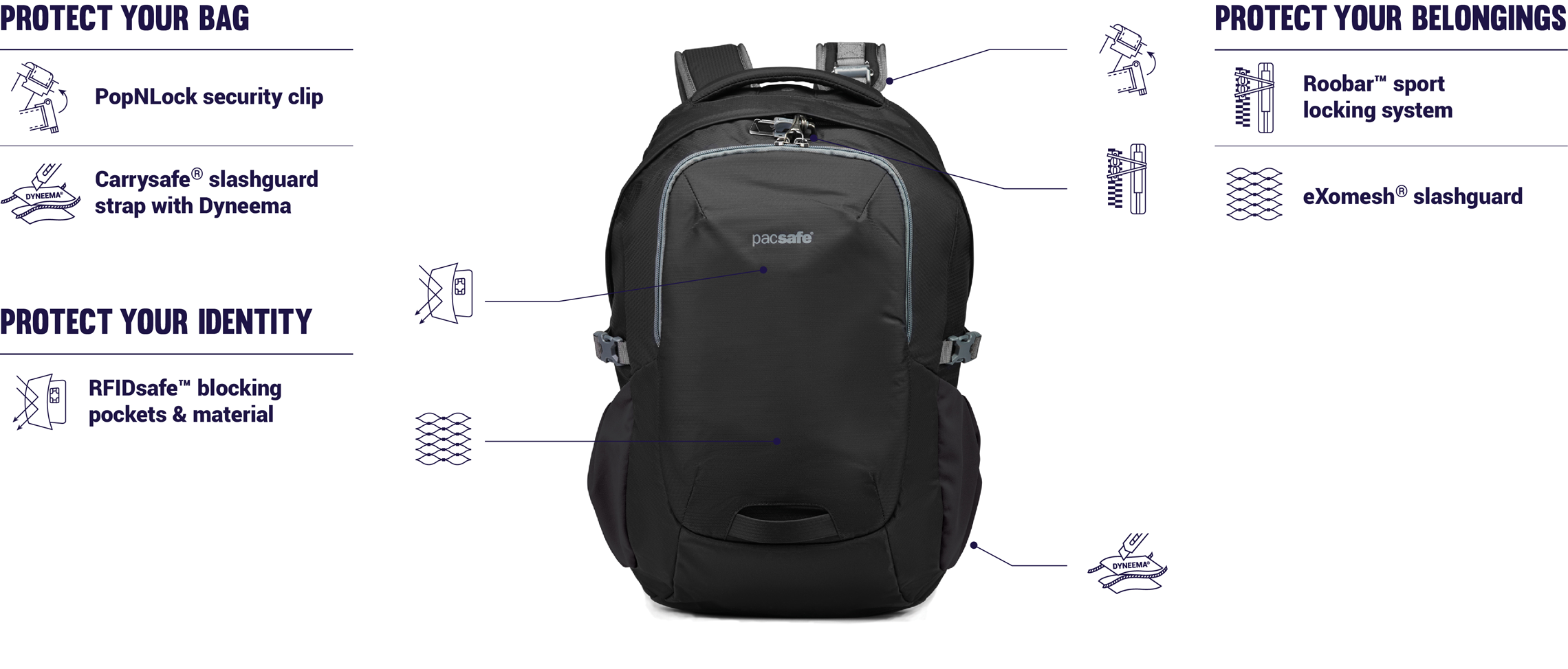 pacsafe venturesafe backpack